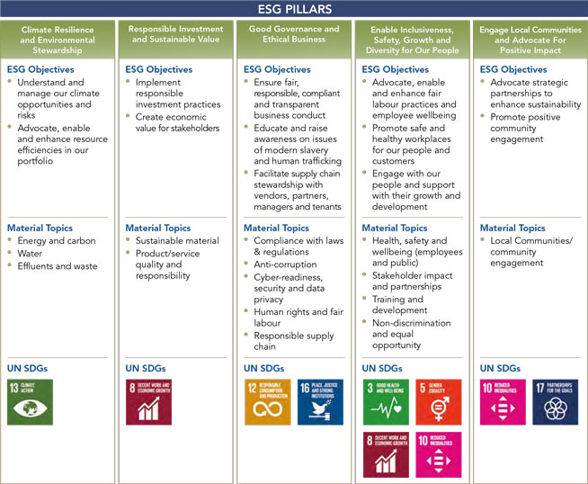 ESG Pillars